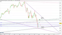 NASDAQ BIOTECHNOLOGY INDEX - Journalier