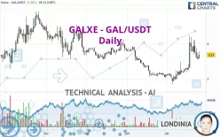 GALXE - GAL/USDT - Daily