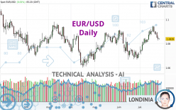 EUR/USD - Daily