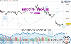 BITCOIN - BTC/USD - 15 min.