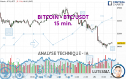 BITCOIN - BTC/USDT - 15 min.