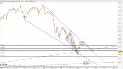 MDAX50 PERF INDEX - Journalier