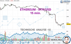 ETHEREUM - ETH/USD - 15 min.