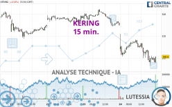 KERING - 15 min.