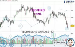 USD/HKD - 1 Std.