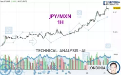 JPY/MXN - 1H