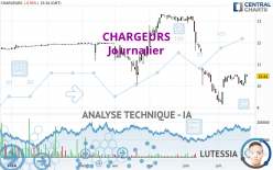 CHARGEURS - Journalier