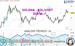 SOLANA - SOL/USDT - Diario