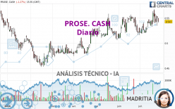 PROSE. CASH - Täglich