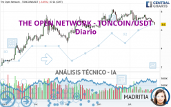 THE OPEN NETWORK - TONCOIN/USDT - Diario