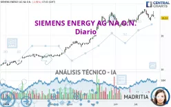 SIEMENS ENERGY AG NA O.N. - Diario