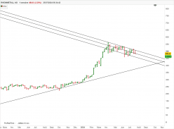 RHEINMETALL AG - Weekly