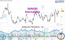 SANOFI - Giornaliero