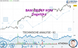 BAM GROEP KON - Dagelijks