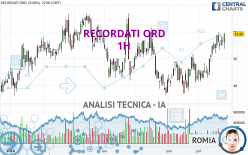 RECORDATI ORD - 1H