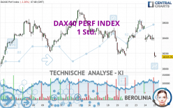 DAX40 PERF INDEX - 1 Std.