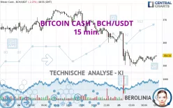 BITCOIN CASH - BCH/USDT - 15 min.