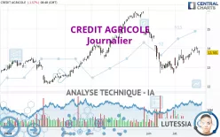 CREDIT AGRICOLE - Journalier