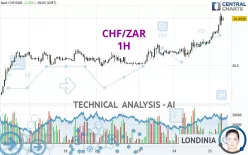 CHF/ZAR - 1H