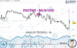 ENZYME - MLN/USD - 1H