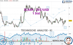 ZCASH - ZEC/USD - 1 Std.