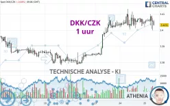 DKK/CZK - 1 uur