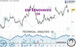 EDP RENOVAVEIS - 1H