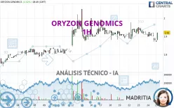 ORYZON GENOMICS - 1H