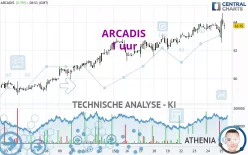 ARCADIS - 1 uur