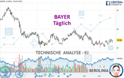 BAYER - Täglich