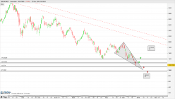 IBEXX5 NET - Journalier