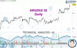 ARGENX SE - Daily