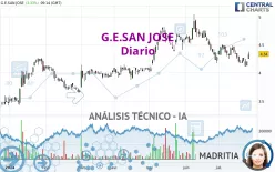 G.E.SAN JOSE - Diario