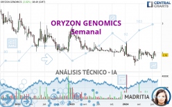 ORYZON GENOMICS - Semanal