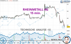 RHEINMETALL AG - 15 min.