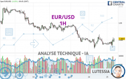 EUR/USD - 1 Std.