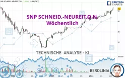 SNP SCHNEID.-NEUREIT.O.N. - Semanal