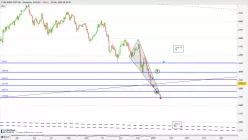 FTSE EURO TOP 100 - Journalier