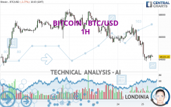 BITCOIN - BTC/USD - 1 uur