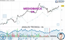 MEDIOBANCA - 1H