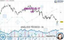 AMADEUS IT - 1H