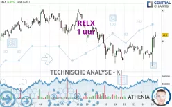 RELX - 1 uur