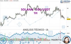 SOLANA - SOL/USDT - 1H