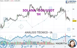 SOLANA - SOL/USDT - 1H