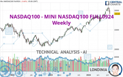 NASDAQ100 - MINI NASDAQ100 FULL0924 - Semanal