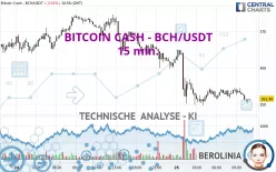 BITCOIN CASH - BCH/USDT - 15 min.