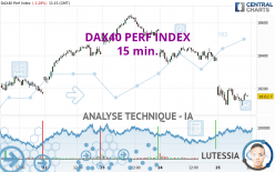 DAX40 PERF INDEX - 15 min.