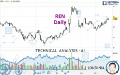 REN - Daily