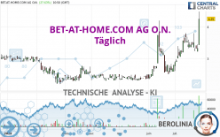 BET-AT-HOME.COM AG O.N. - Täglich