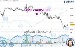 AMP - AMP/USD - 1H